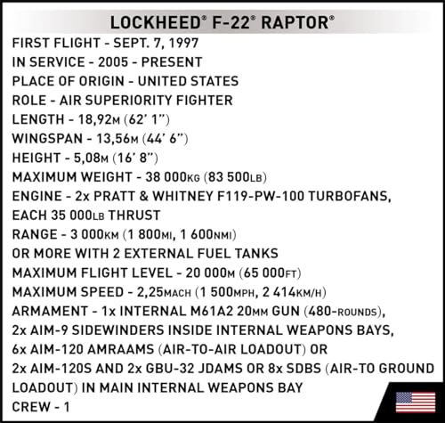 COBI 5855 Lockheed F-22 Raptor