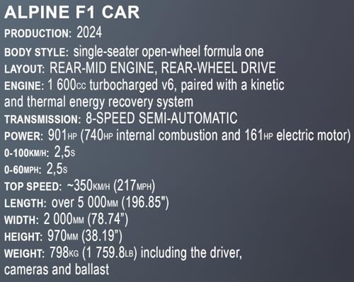 COBI 1684 – Alpine F1 Team Auto Details