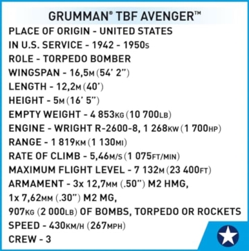 COBI Grumman TBF Avenger, Einheitsgröße - 10