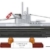 COBI Deutsches U-Boot U-52 Typ VIIB (COBI-4852) Maße