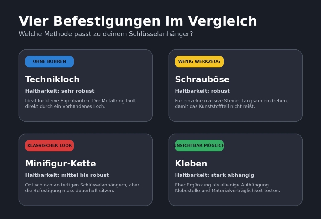 Befestigungen für selbst gemachte LEGO Schlüsselanhänger im Vergleich